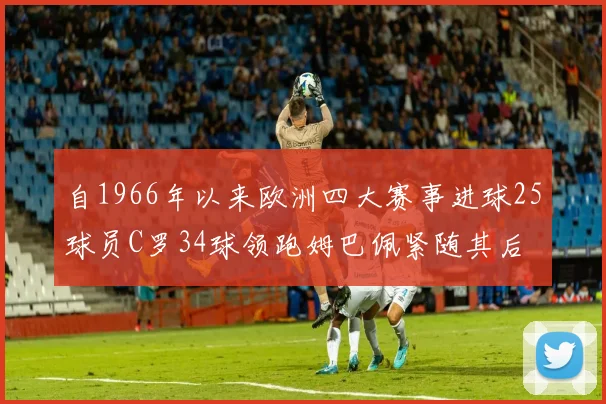 自1966年以来欧洲四大赛事进球25球员C罗34球领跑姆巴佩紧随其后